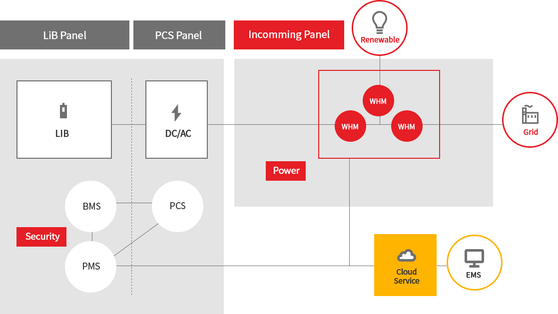 Integrated ESS System Diagram picture
