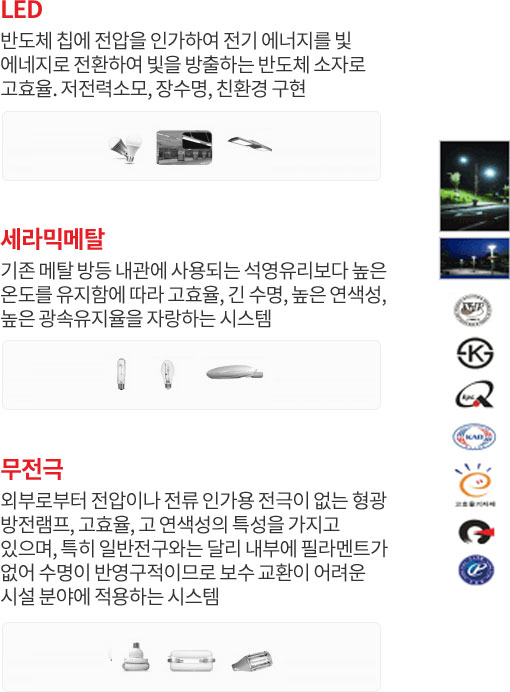 고효율 조명등 종류의 내용을 아래 문장에서 자세히 기술합니다.