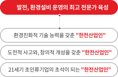 교육훈련 – 내용은 아래 문장에서 자세히 기술합니다.