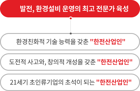 교육훈련 – 내용은 아래 문장에서 자세히 기술합니다.