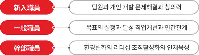 직급별 교육목표 – 내용은 아래 문장에서 자세히 기술합니다.