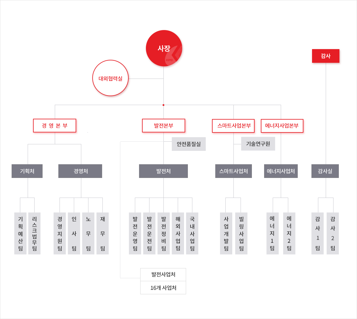 기구 – 내용은 다음 문장에서 상세히 기술합니다