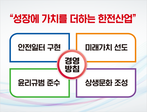성장에 가치를 더하는 한전산업, 경영방침 - 안전일터 구현, 미래가치 선도, 윤리규범 준수, 상생문화 조성