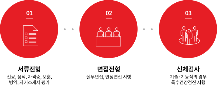 계약직 현장직원 채용 전형방법 - 내용은 아래 문장에서 자세히 기술합니다.