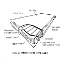   ¾翭   - cover strip,glazing,extruded section,insulation,absorber plate with selective finish,copper risers,header tube,continuous fixing channel   ܸ ׸  .