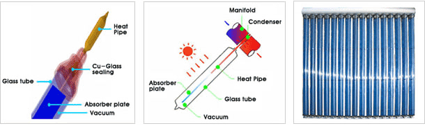  뵵  ܰ   - Heat pipe, Cu-Glass sealing, Glass tube, Absorber Plate, Vacuum  ġ Ÿ ׸, Manifold, Condenser, Heat pipe, Glass tube, Absorber Plate, Vacuum   Ÿ ׸, ׸  Ǫ  .