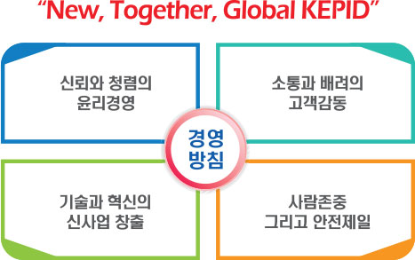 New, Together, Global KEPID - 濵ħ : ŷڿ û 濵,   ,   Ż â,  ׸  