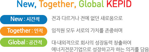 New, Together, Global KEPID - New : ð( ٸų   ο) / Together : (   ġ ϸ) / Global : (롤 ȸ 嵿 âϿ  ϰ ϴ  )