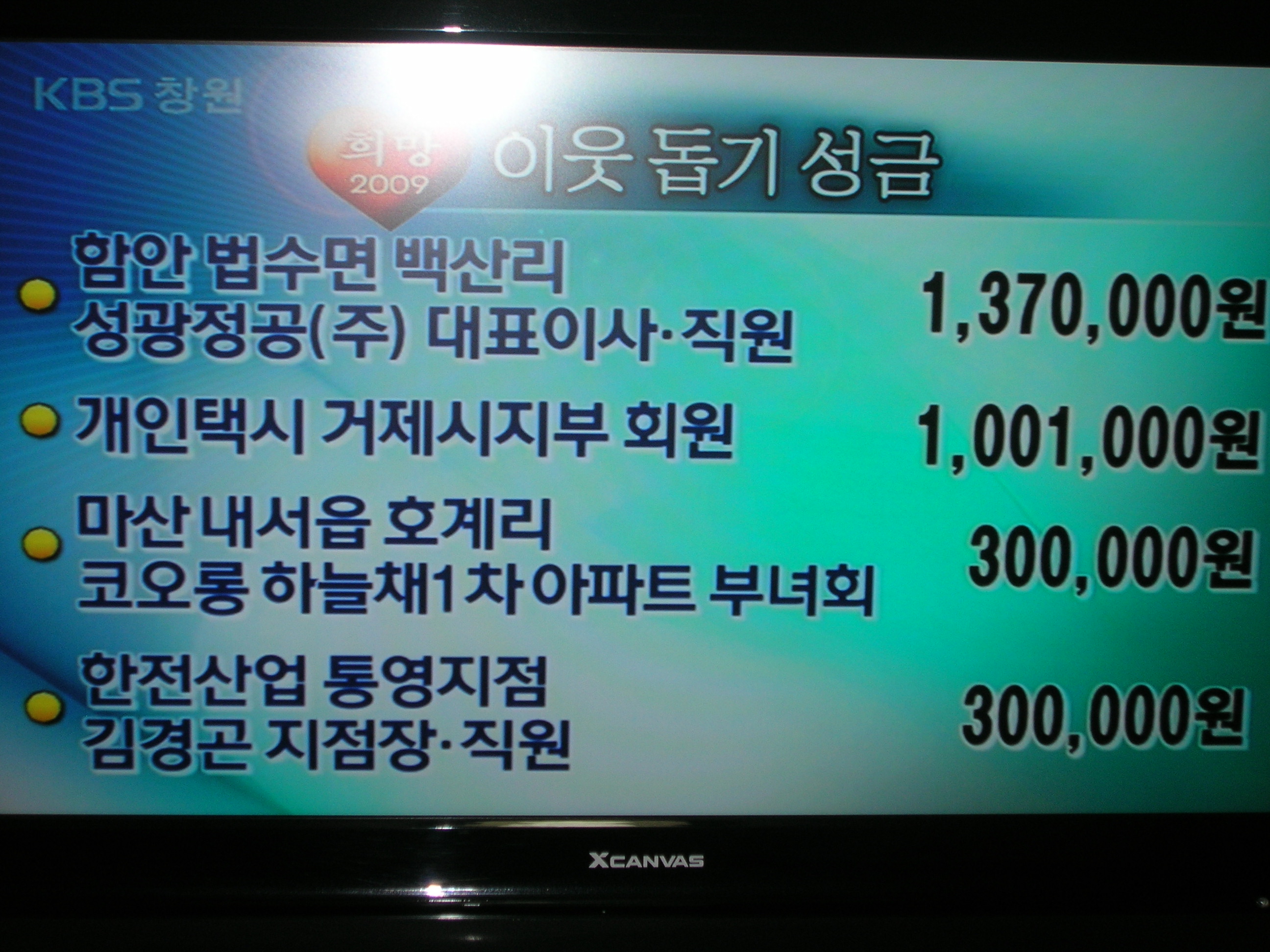 통영지점, 이웃돕기 성금 기탁